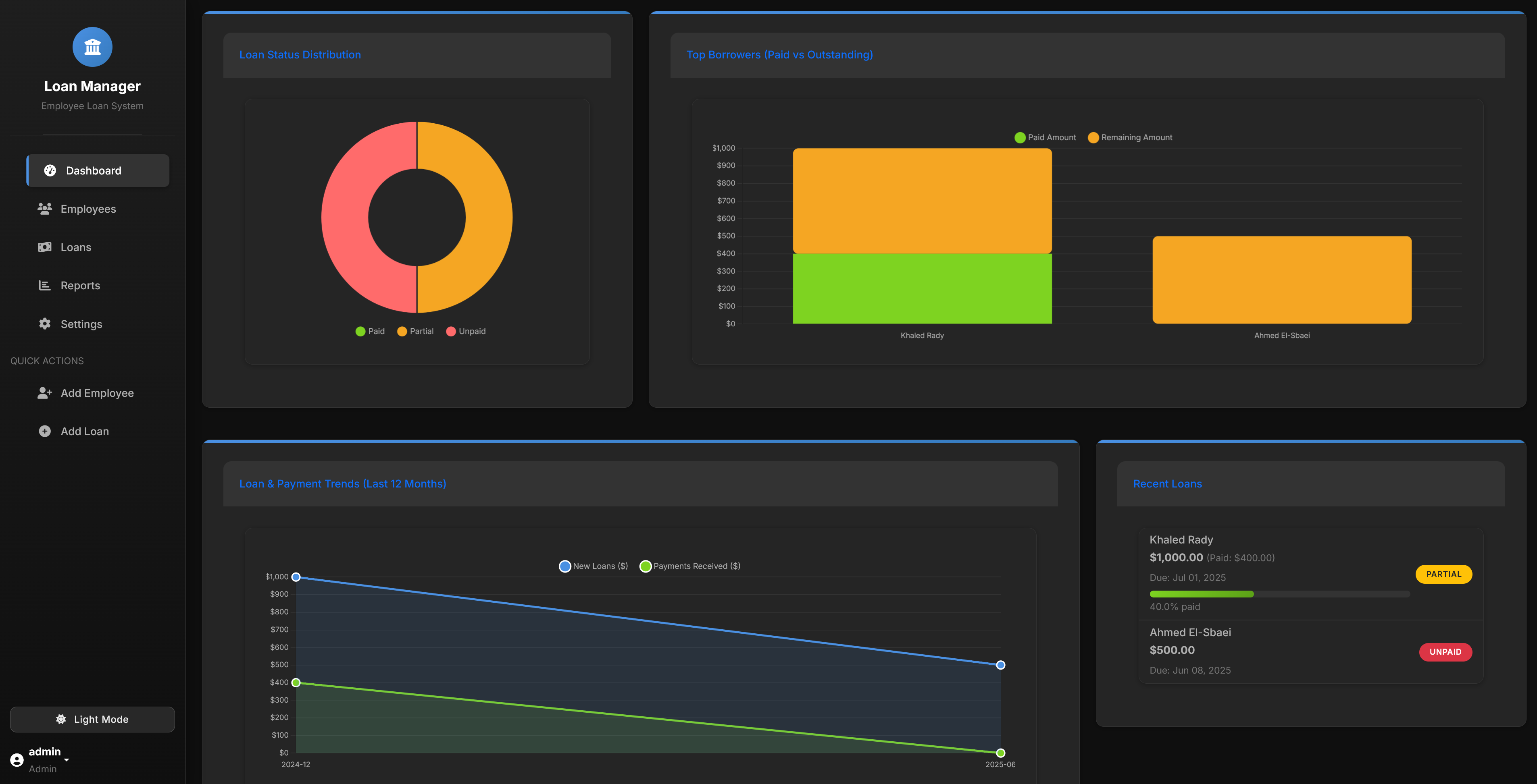 Leon Loan Management System